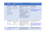 do medical research and biological science article writing